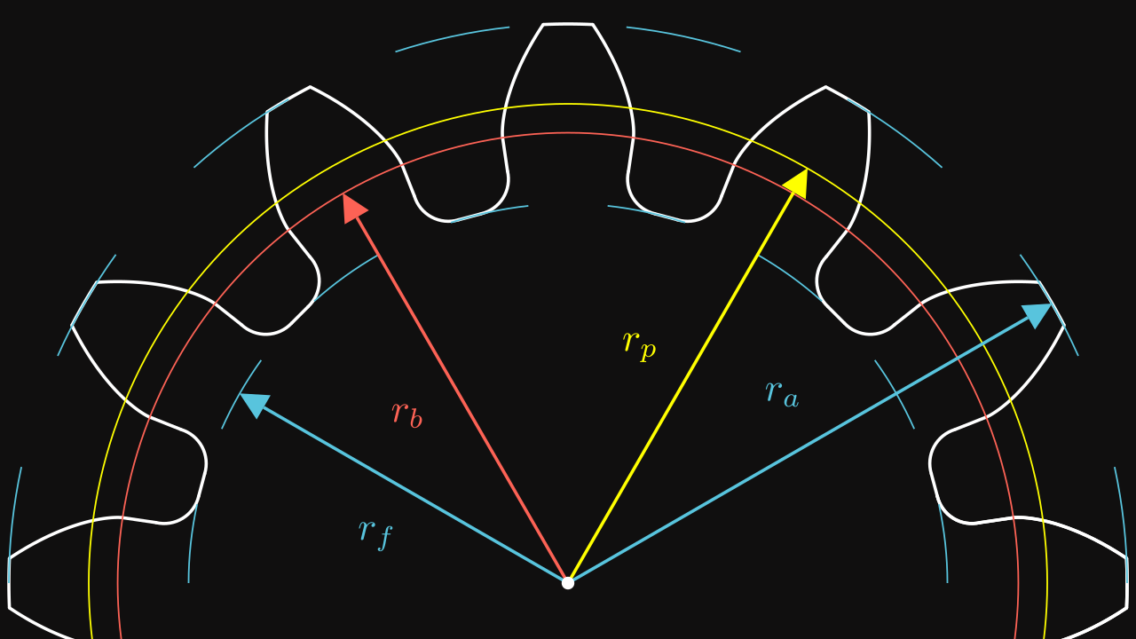 Blog - Spur Tooth Profile